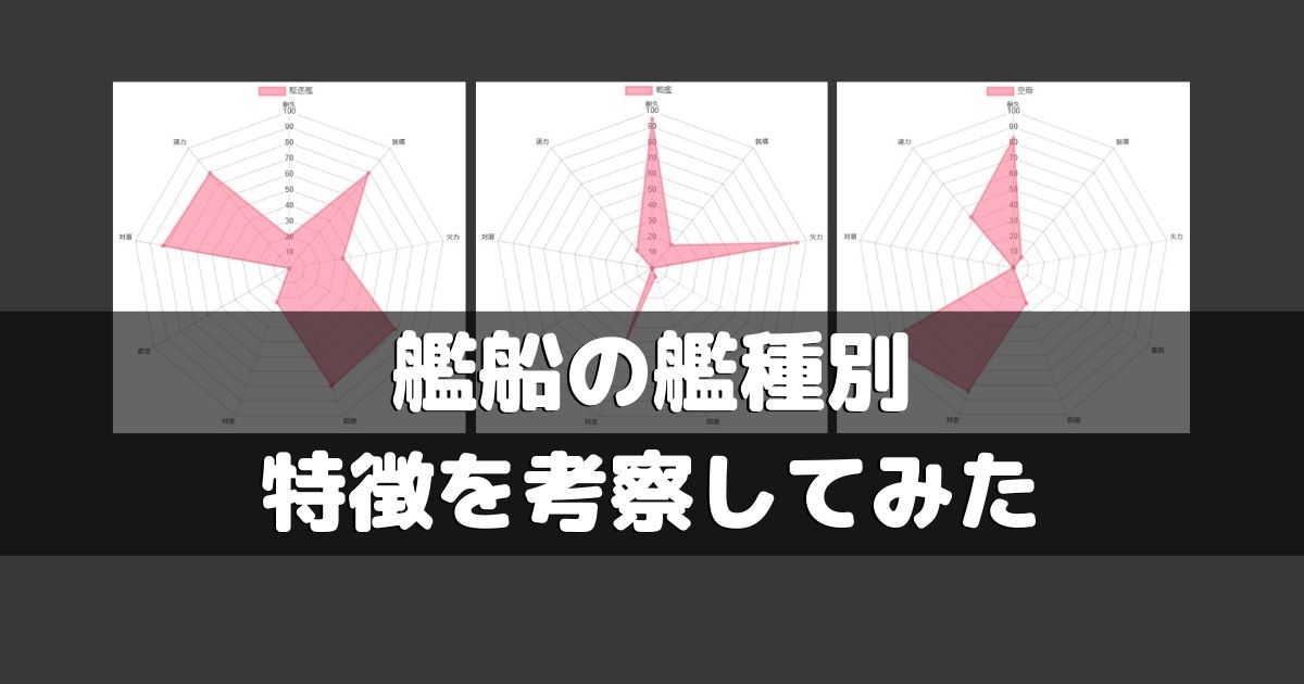 アズレン 艦船 キャラクター の艦種別の特徴を数値的に考察してみた アズールレーン Miyabby アズールレーン攻略ブログ